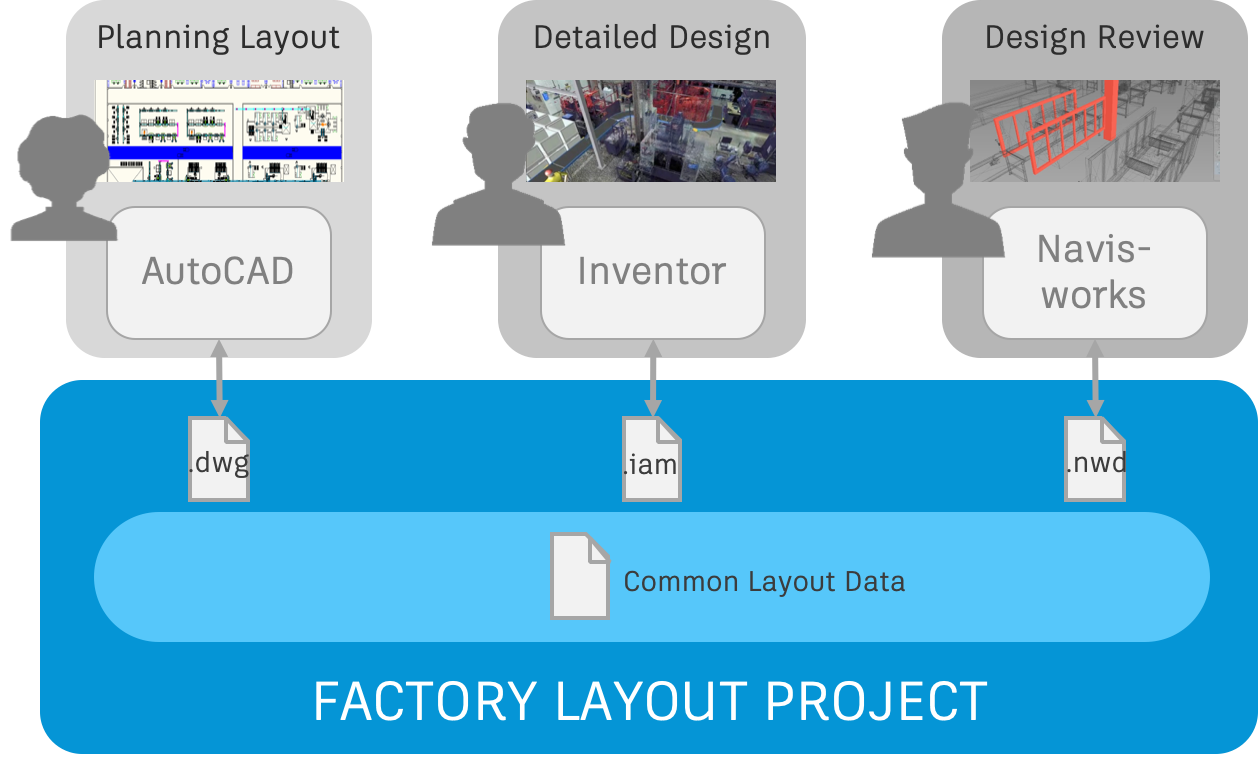 FDS 02 Inventor Official Blog