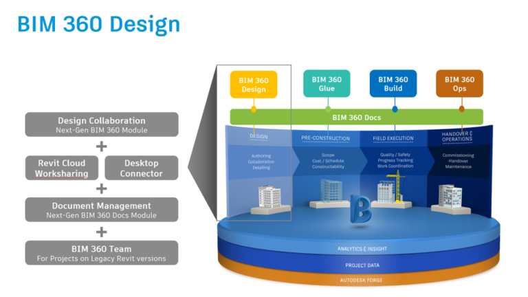 bim 360 revit replace model on cloud