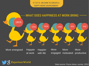 Happiness at Work Infographic