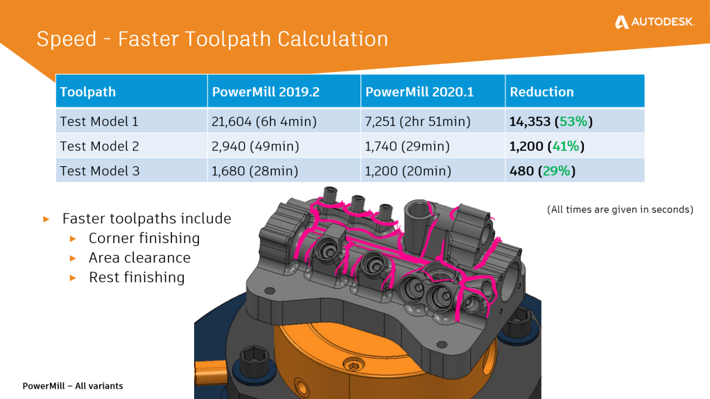 powermill 2020 post processor download