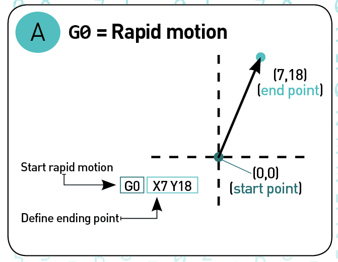 G Code Example