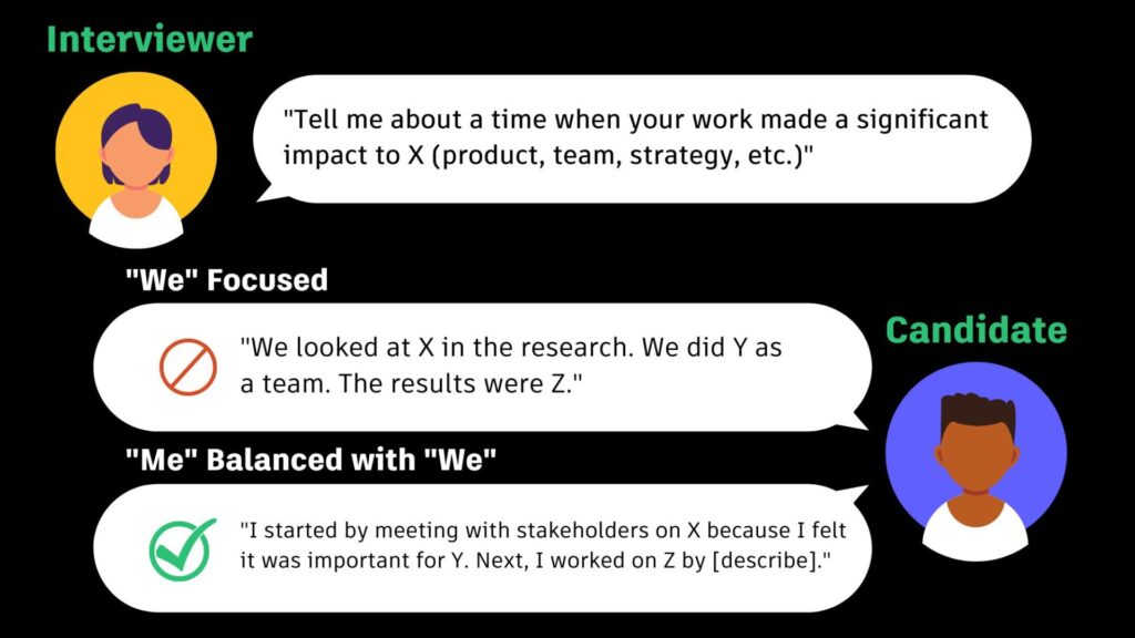 A graphic shows a conversation between an interviewer and a candidate. The interviewer says, “Tell me about a time when your work made a significant impact to X.” The candidate replies with a “we-focused” answer: “We looked at X in the research. We did Y as a team. The results were Z.” Then, the candidate replies with a “me-balanced-with-we” answer: “I started by meeting with stakeholders on X because I felt it was important for Y. Next, I worked on Z by (describe).”