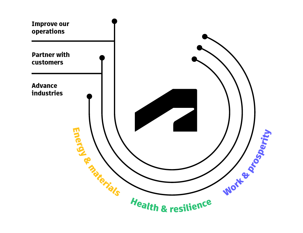 measuring impact of health communication on positive outcomes