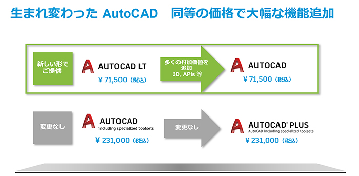 生まれ変わった AutoCAD　同等の価格で大幅な機能追加