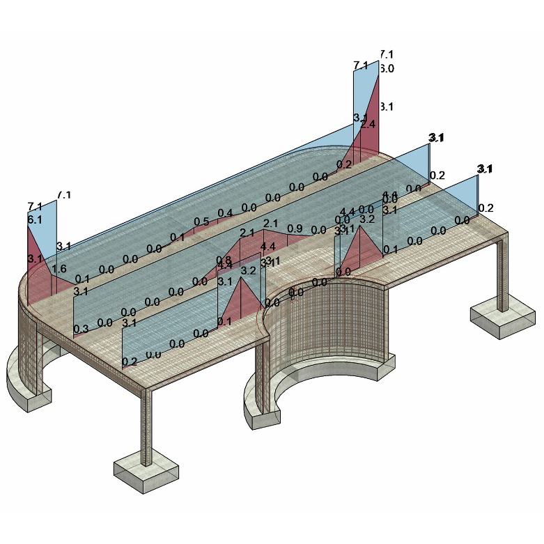 BIM for Reinforced Concrete – From Design to Detailing in One Model - BIM and Beam
