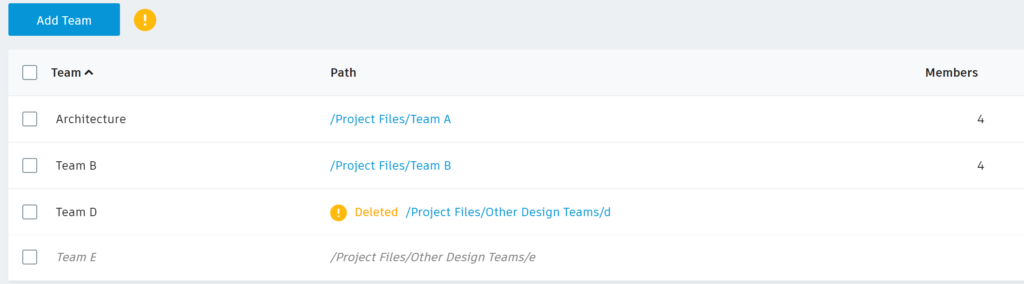 Design Collaboration - deleted folder