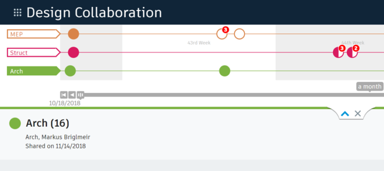 Bim 360 Design Collaboration Symbols