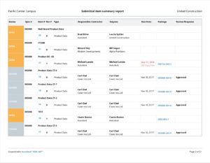 Project Management Update - February 5, 2019 - BIM 360 Release Notes