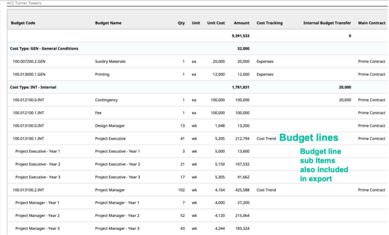 BIM 360 Cost Management Release - May 2022 - BIM 360 Release Notes