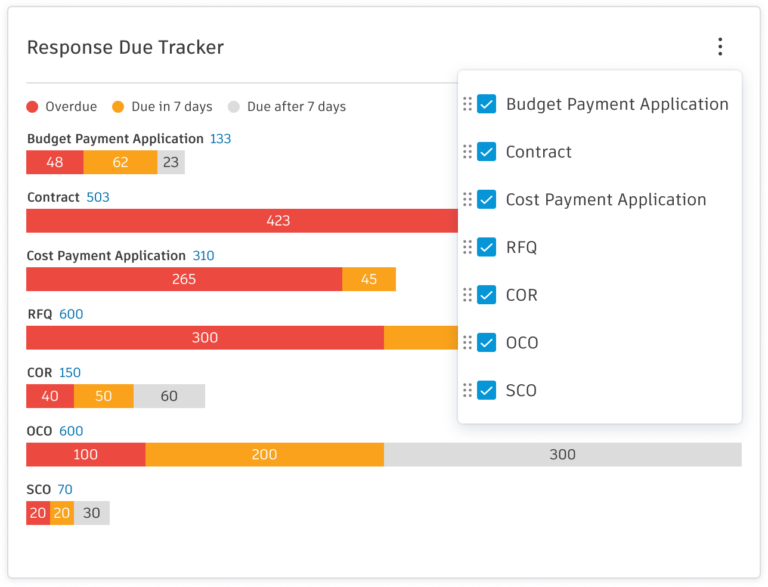 BIM 360 Cost Management - May 2024 - BIM 360 Release Notes