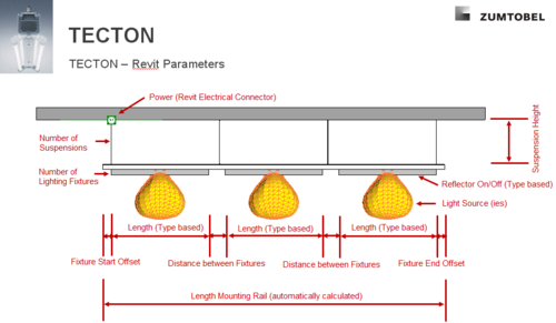 Zumtobel TECTON Parameter - Bild2 Zumtobel TECTON Parameter - Bild2