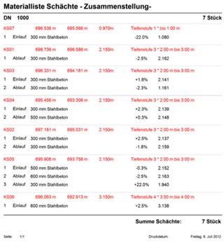 VRD_Kanalmaterialiste VRD_Kanalmaterialiste