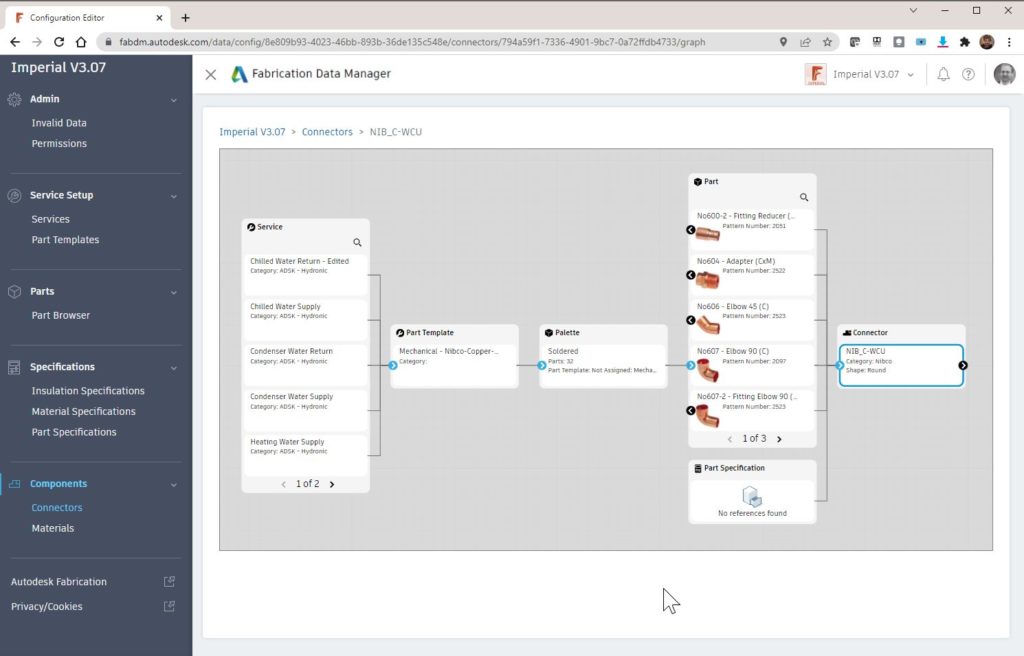 Anteprima Tecnologica: MEP Fabrication Data Manager – dal BIM in poi