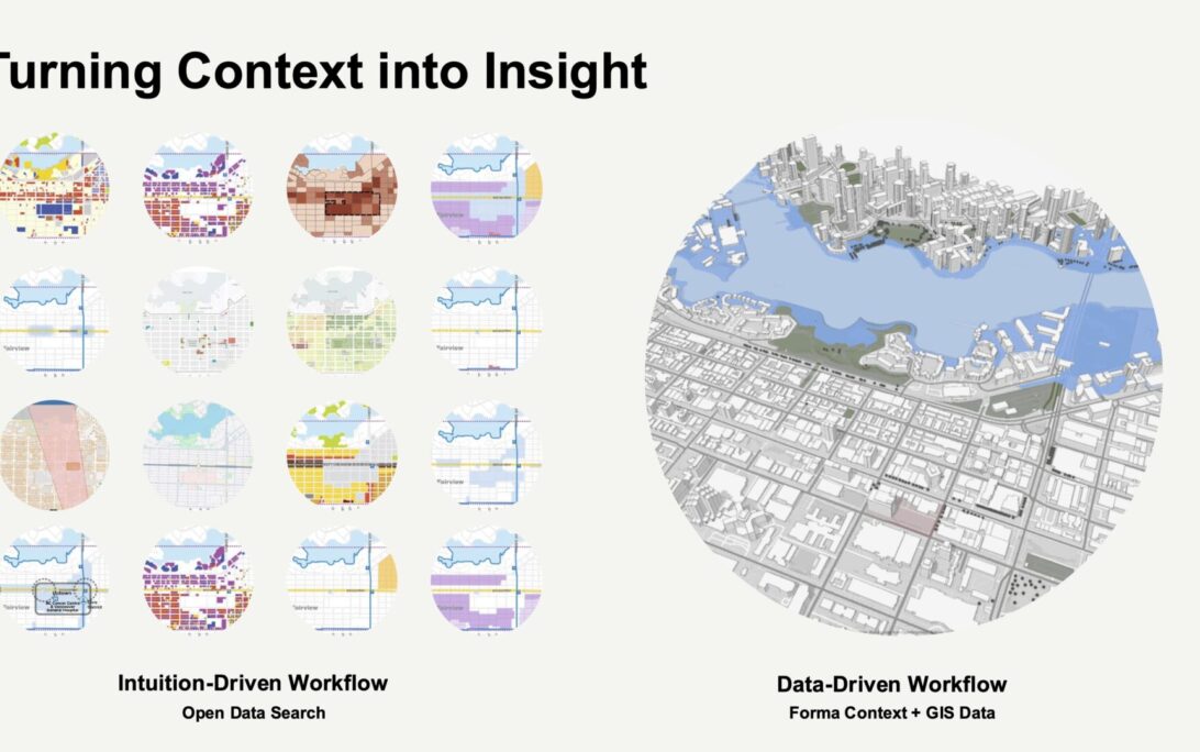 Environmental analysis