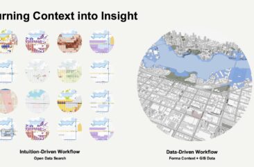 Environmental analysis