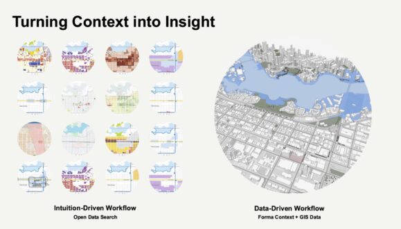 Environmental analysis