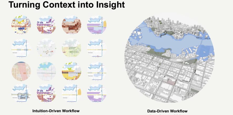 Environmental analysis