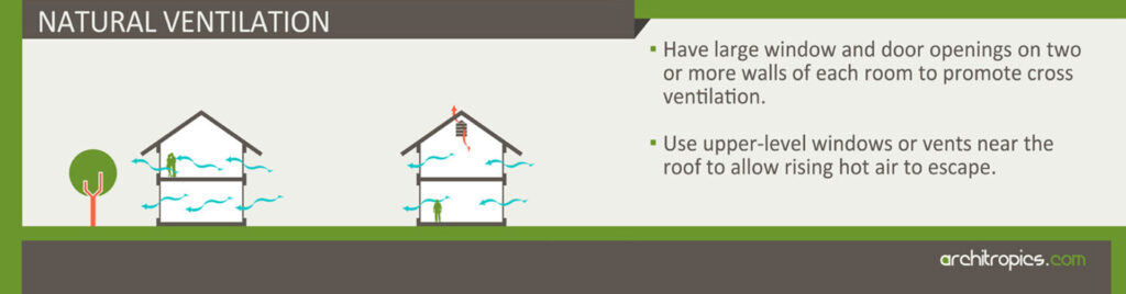 Natural Ventilation Infographic.