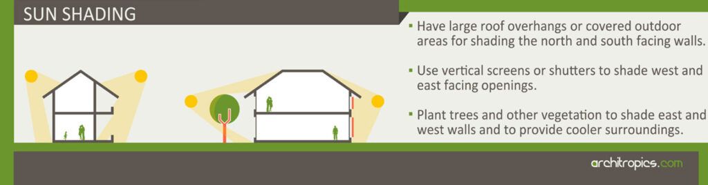 Sun Shading Infographic. Image courtesy of Architropics