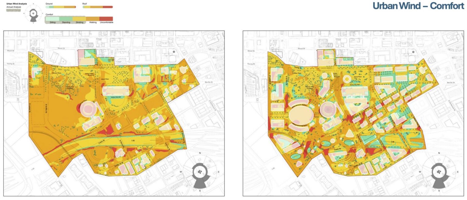 A data-driven approach to site analysis