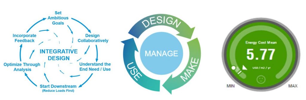 easy-and-economical-integrative-design_process-through-practice