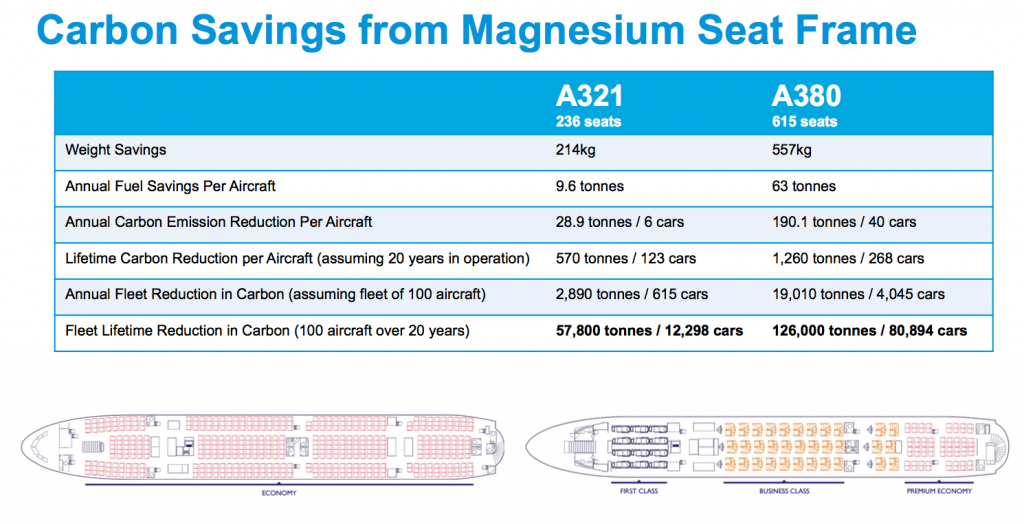 A380_carbon_reductions In the Fold