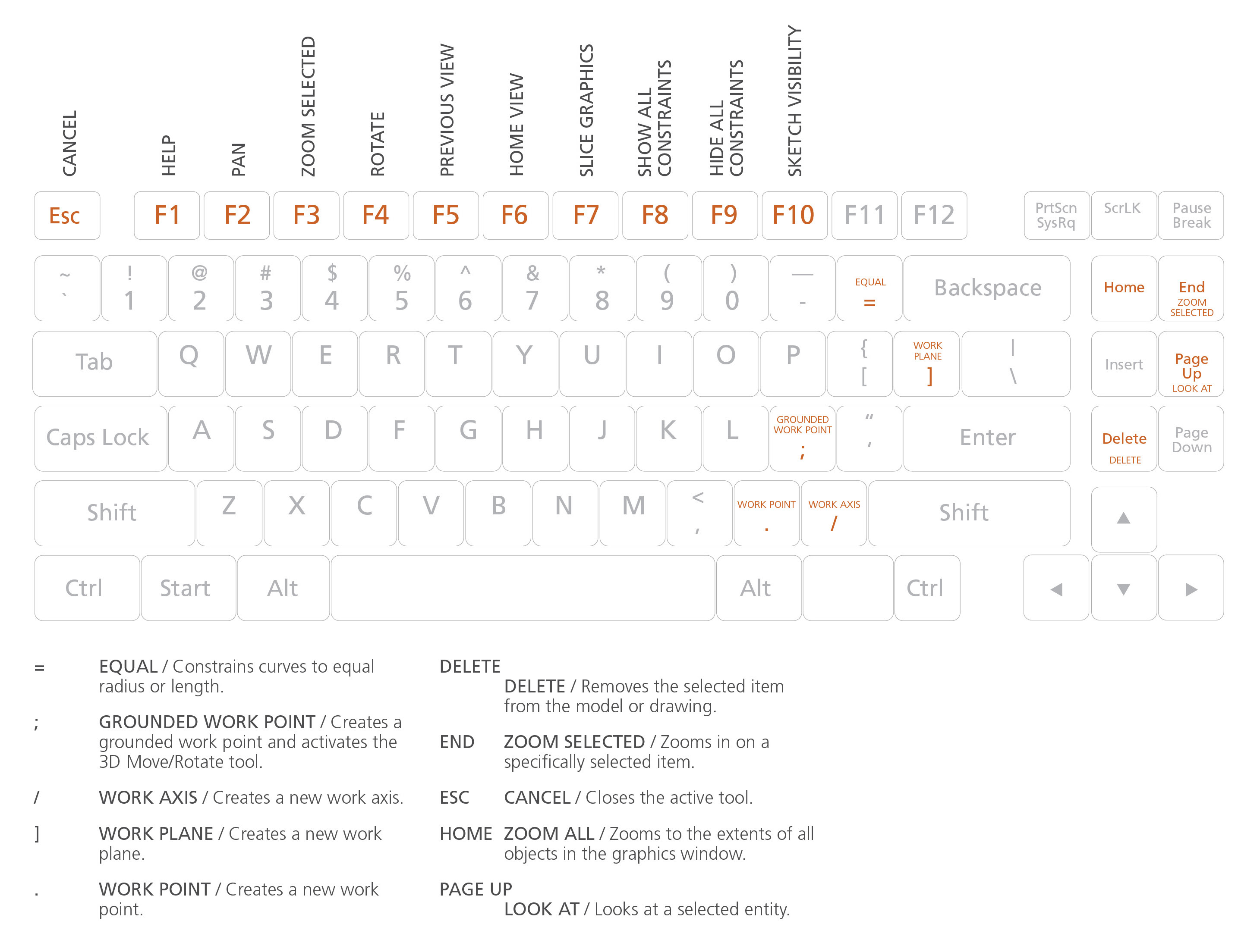 sketchup keyboard shortcuts