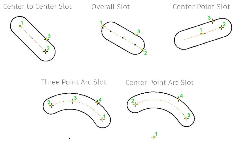 Quick Tip 5 Ways to Create Slots in a Sketch Inventor Official Blog