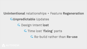 The problem with parametric part modelling