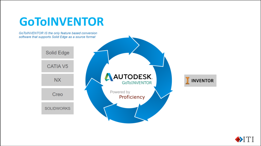 IM463653-Automatic Feature-Based CAD Conversion into Inventor