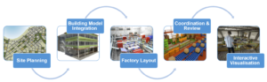 MFG473304 The Evolution of a Digital Factory image