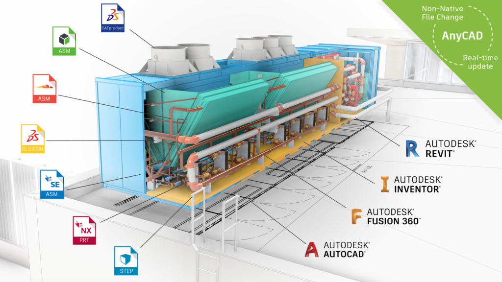 Inventor AnyCAD allows Revit project files to be 'linked' into an Inventor assembly, to use as a design reference.