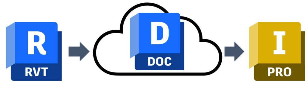 Revit data exchange through Autodesk Docs