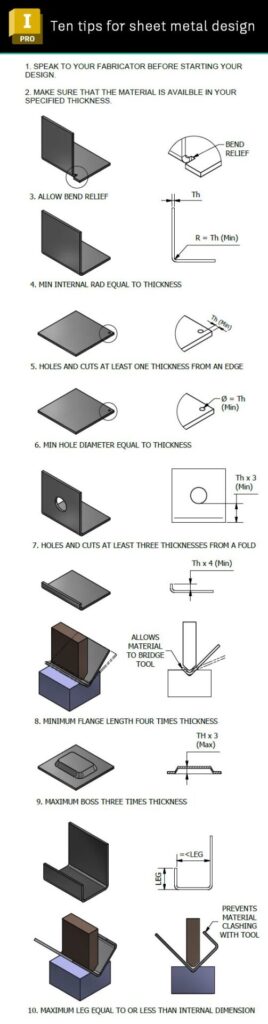 An infographic showing Ten Tips for designing sheet metal components.