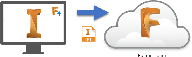 Autodesk Inventor 2022 Send to Fusion