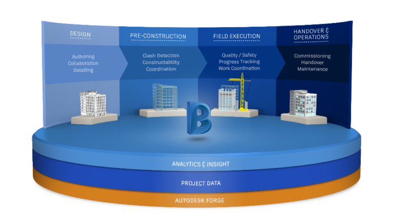 BIM 360 Próxima Generación – Autodesk LATAM