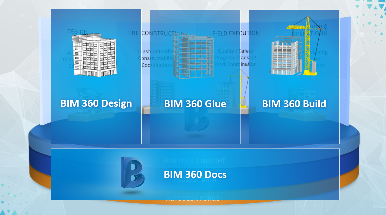 Portafolio de Soluciones Autodesk BIM 360 – Autodesk LATAM