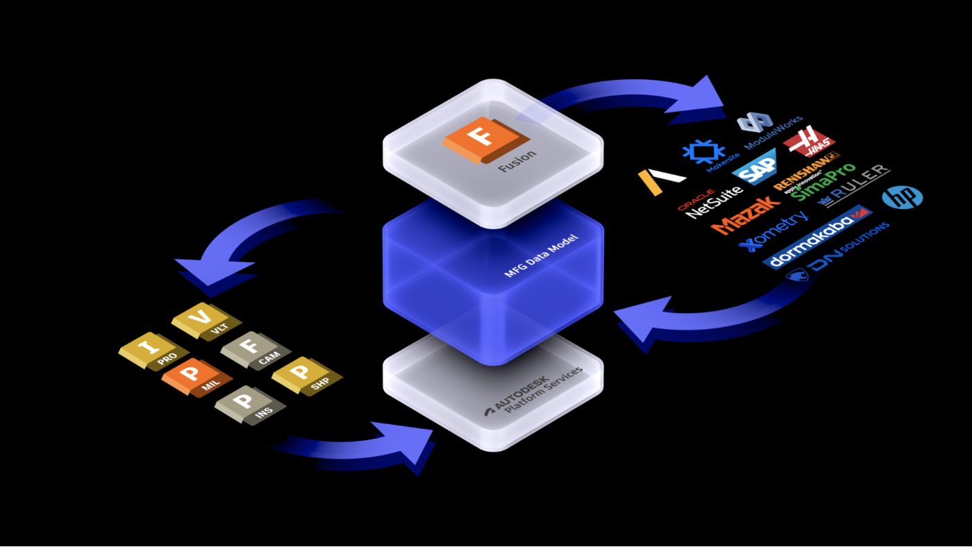 La plataforma y las API de Autodesk, incluyendo la nueva API de Modelo de Datos de Manufactura, permiten a socios y clientes crear conexiones poderosas, integrando las diversas herramientas del ecosistema de diseño y fabricación en los flujos de trabajo de Fusion.