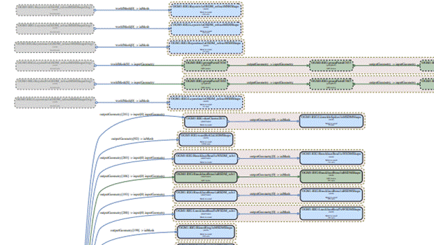 Maya 2023.2 Update Evaluation Toolkit Updates showing Evaluation Graph Output