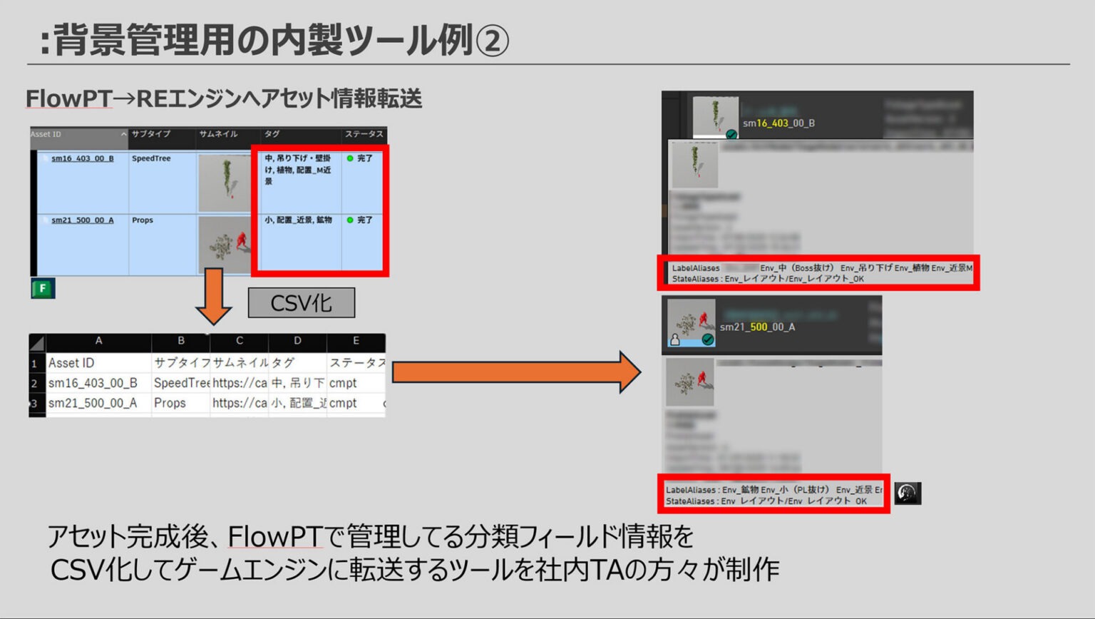 The Production Infrastructure Behind Capcom's Monster Hunter Wilds: How ...