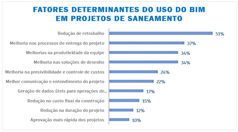 A importância do BIM nas empresas de Saneamento | Mundo AEC - Autodesk