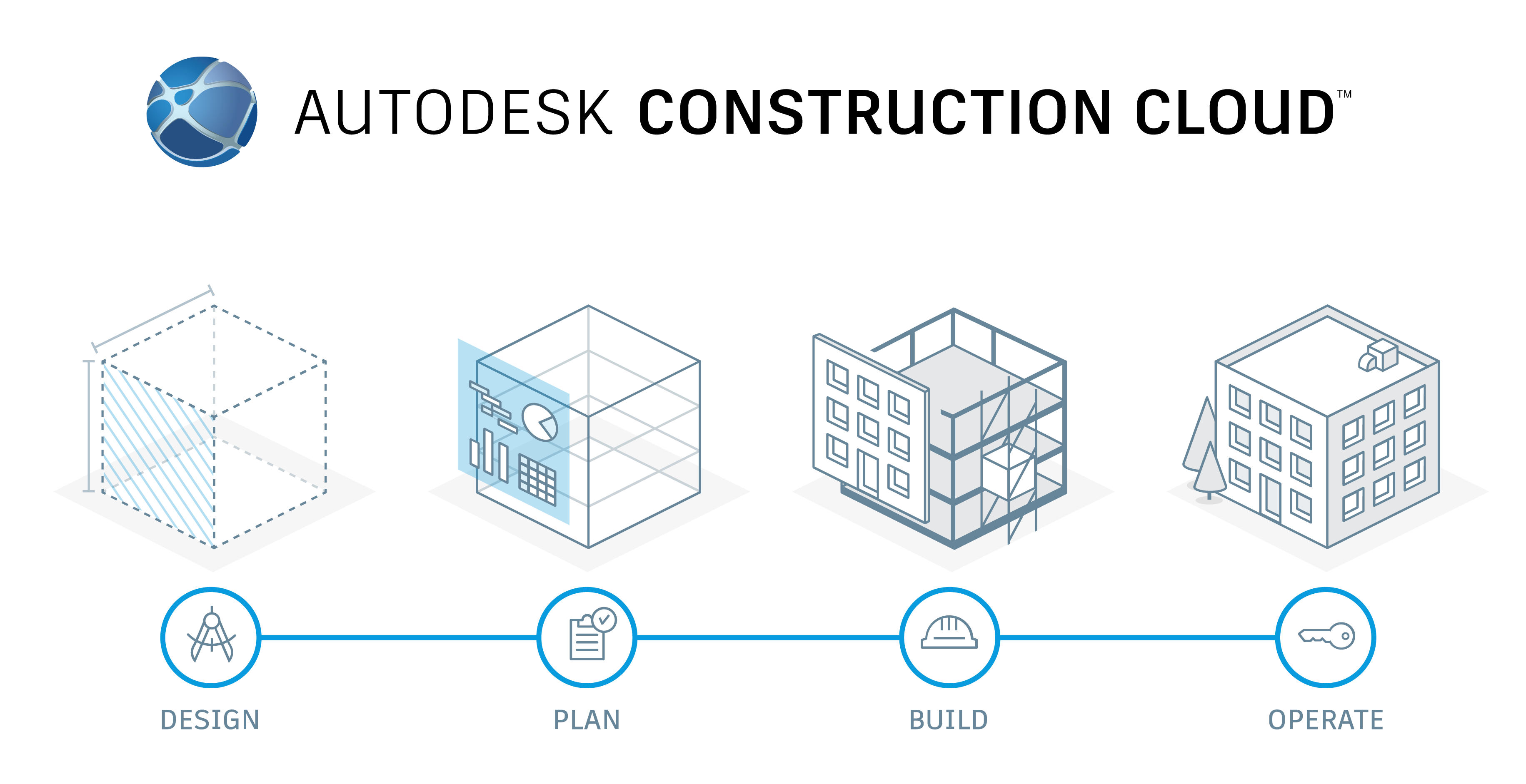 Autodesk Construction Cloud leitet neue Ära des vernetzten Bauens ein ...