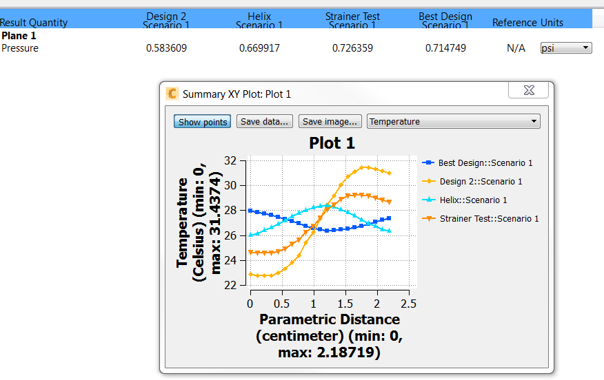 Autodesk CFD Summary XY plot dialog, showing results of tests.