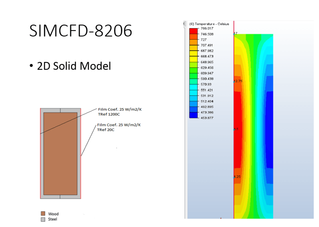 SIMCFD-8206 2D Solid Model