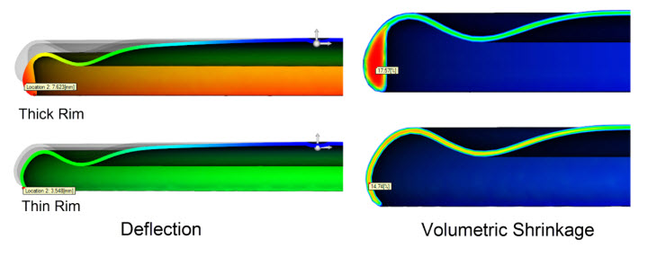 Image: Autodesk Moldflow simulation showing shrinkage and warp of a part's cross-section.