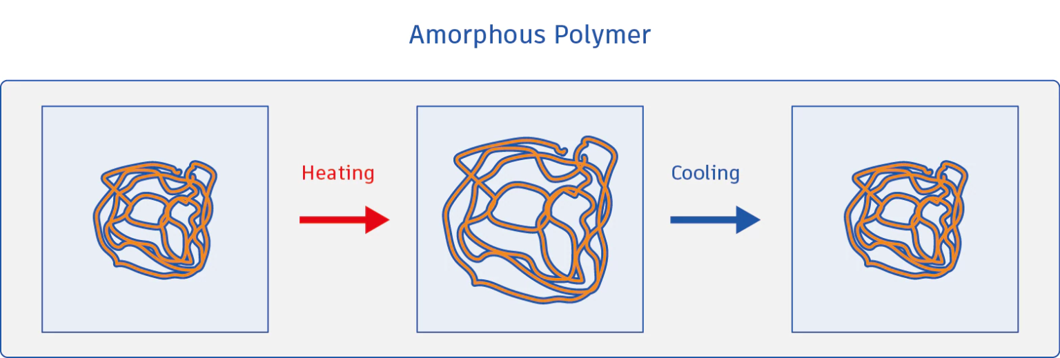 Injection Molding The Causes Of Warpage Simulation Blog