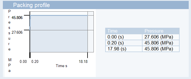 Screenshot from Autodesk Moldflow Adviser of automatic pack & hold profile.