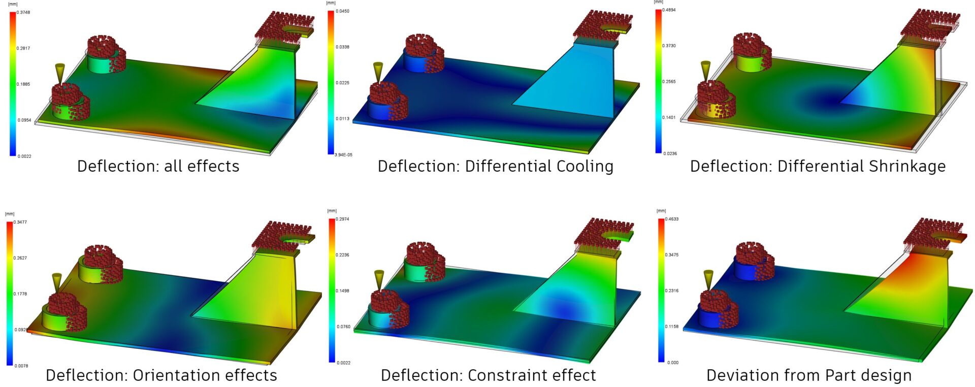 Screenshot of Autodesk Moldflow Insight Isolate Cause of Warpage result plots, and the new Constraint Effect plot.