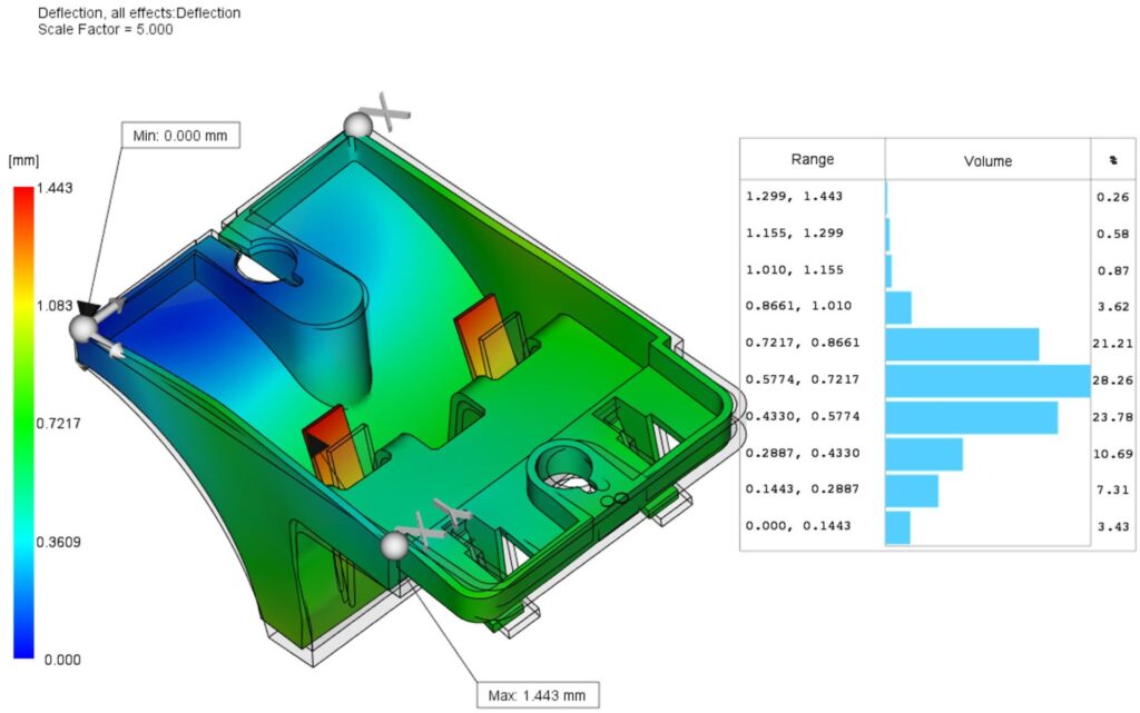 Screenshot of Autodesk Moldflow 2025 histogram result plot for injection molded part warpage.