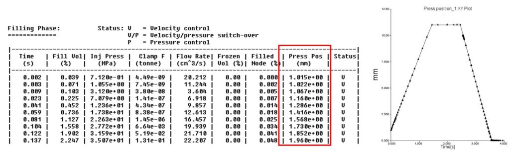 Screenshot of Autodesk Moldflow Insight Press Position results for injection compression and compression molding.